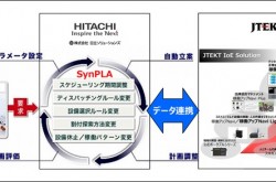 JTEKT collaborates with Hitachi Solutions’ production planning solution