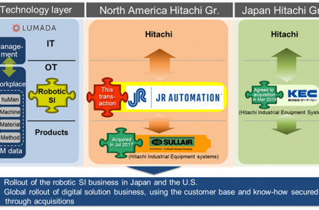 Hitachi enters robotic SI Business in North America