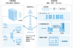Sumitomo Electric conducts demo experiment of 5G and AI at its plant