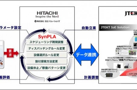 JTEKT collaborates with Hitachi Solutions’ production planning solution
