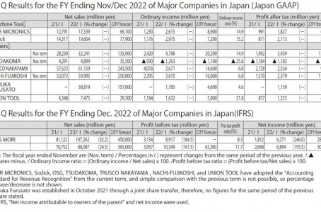 Financial analysis of Japanese FA companies