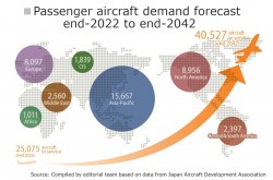 Feature: The Year 2024 Vol. 4 – The Aerospace Industry 