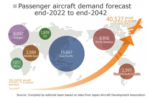 Feature: The Year 2024 Vol. 4 – The Aerospace Industry 