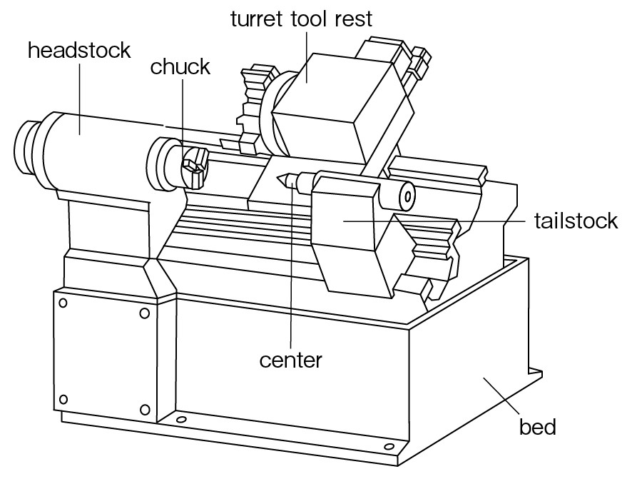 Machining 02: What is a lathe? | Industry and Manufacturing News ...