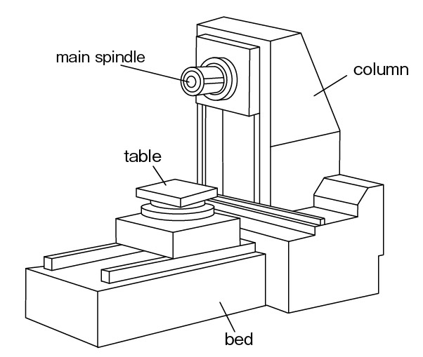 Machining 03: What Is A Machining Center (MC)? | Industry And ...