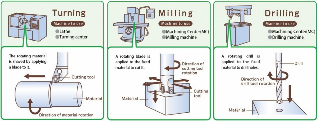 turning_milling_drilling