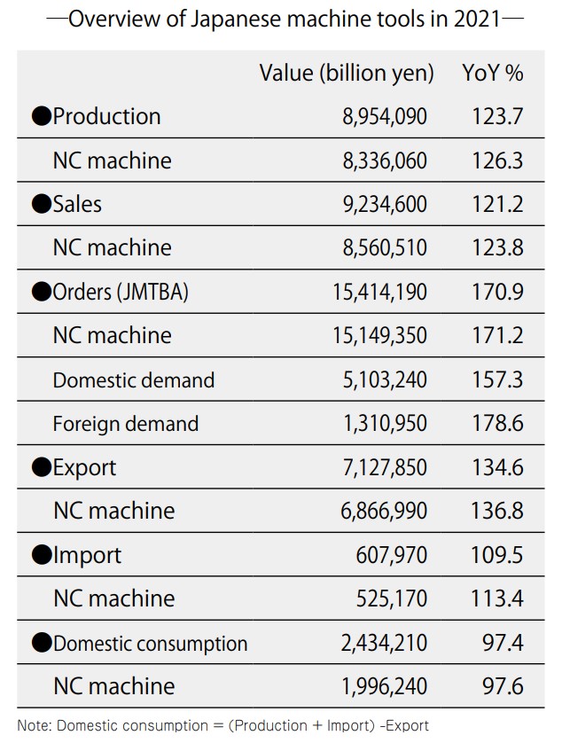 overview of japanese machine tools in 2021