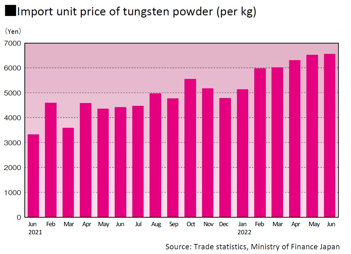 Tool manufacturers raise prices one after another Industry and