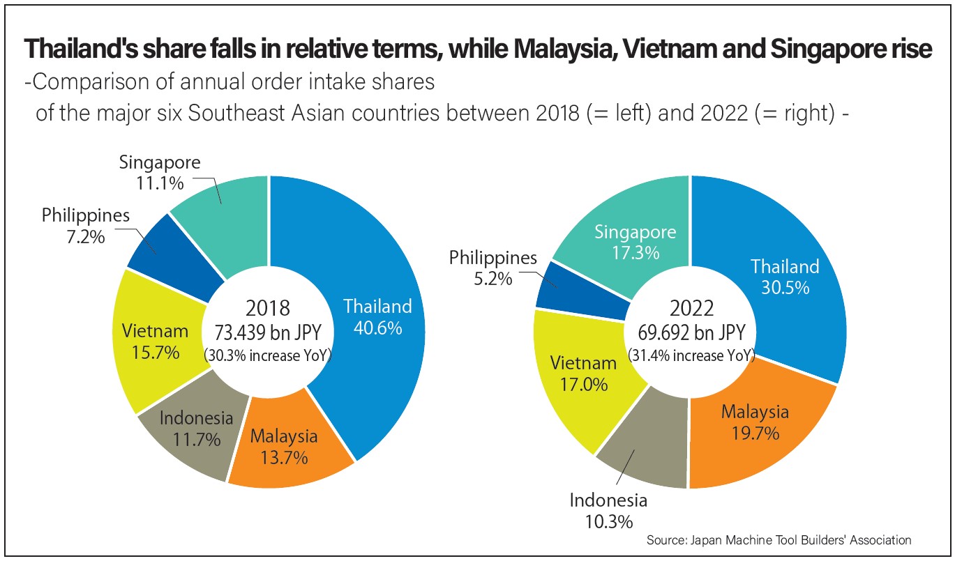 Special Feature Part 4, Southeast Asia: Where are the opportunities ...