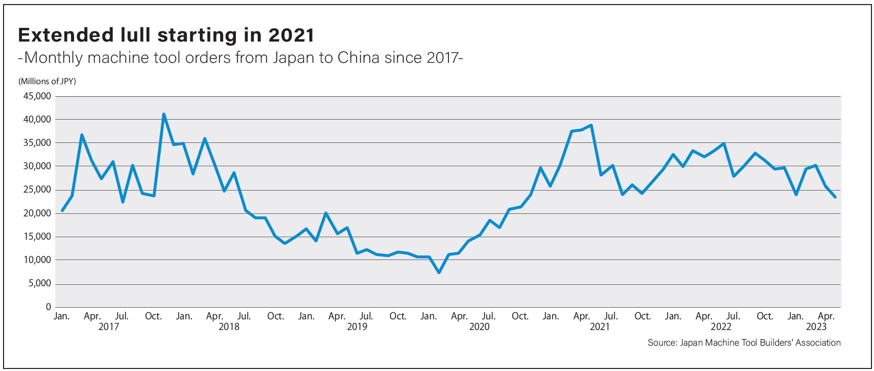 Special Feature Part 3, China Where are the opportunities? Unlocking