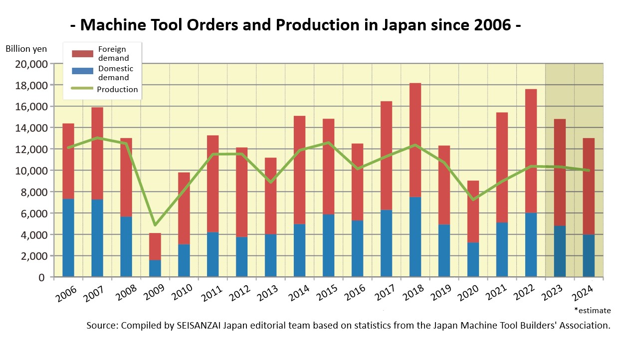 japanese restaurant equipment store        
        <figure class=