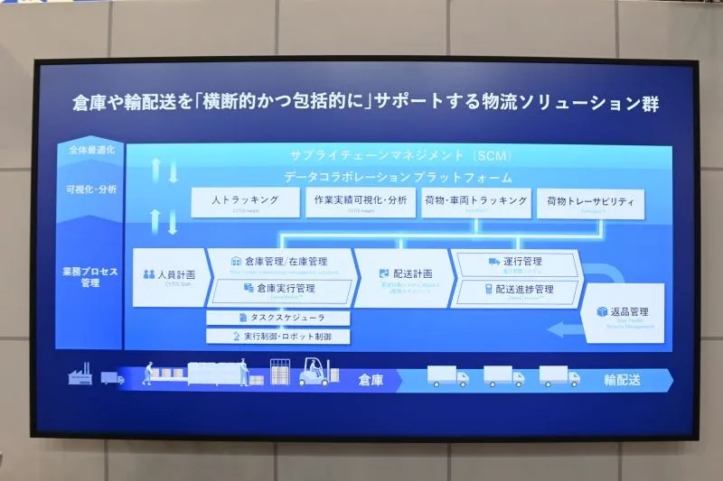 Panasonic Connect presented logistics solutions for the manufacturing industry 